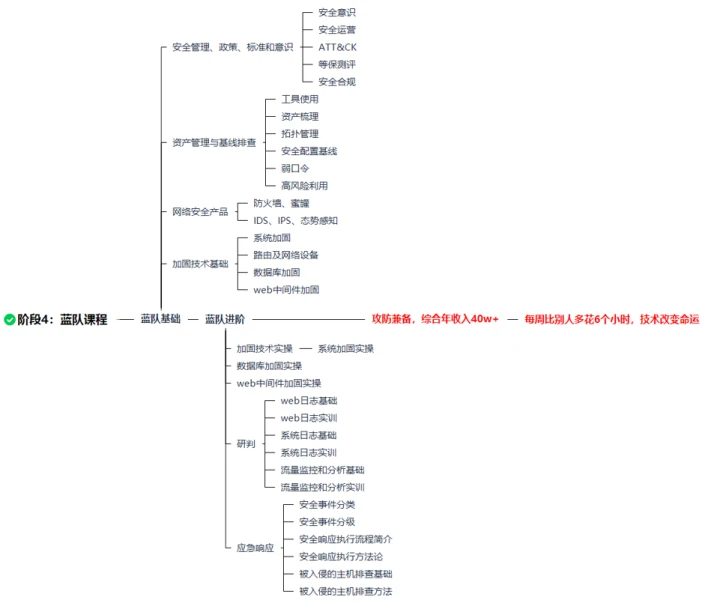 为什么篮球训练中的每个步骤都不可忽视_2